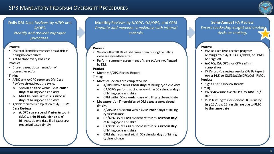 Briefing Template Governmentwide Commercial Purchase Card SemiAnnual Head