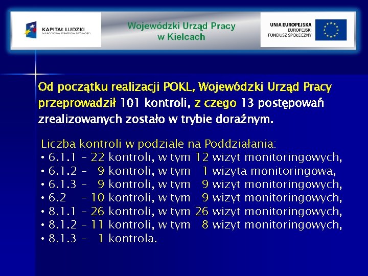 Od początku realizacji POKL, Wojewódzki Urząd Pracy przeprowadził 101 kontroli, z czego 13 postępowań