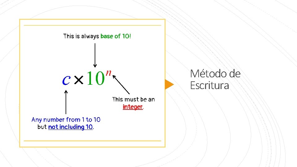 Método de Escritura 