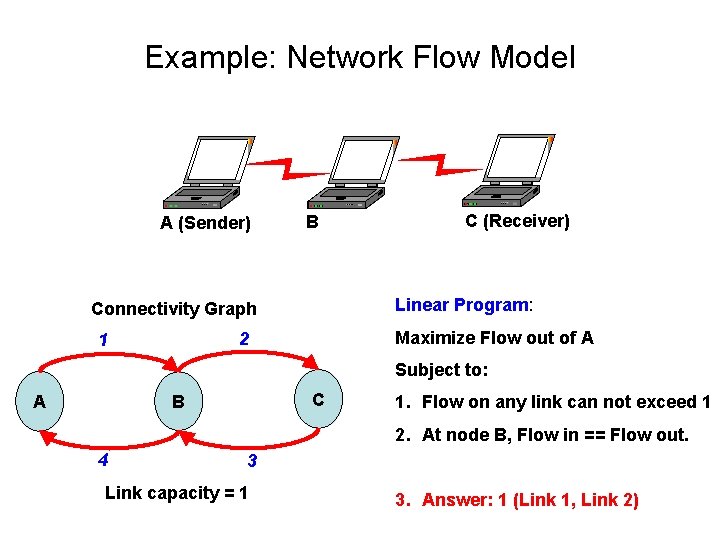 Impact of Interference on Multihop Wireless Network Performance