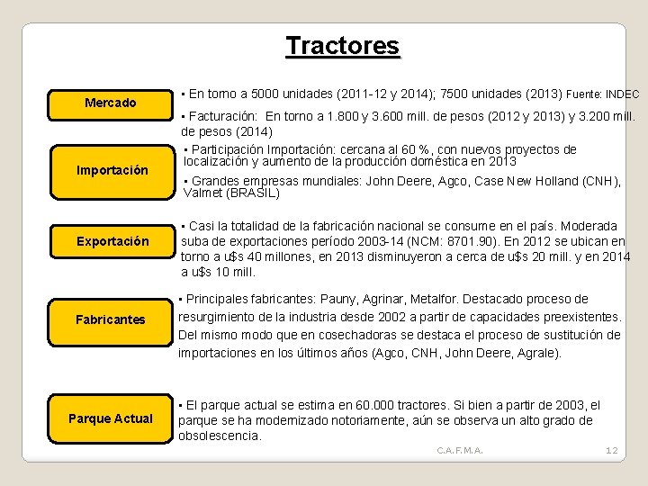 Tractores Mercado Importación Exportación Fabricantes Parque Actual • En torno a 5000 unidades (2011