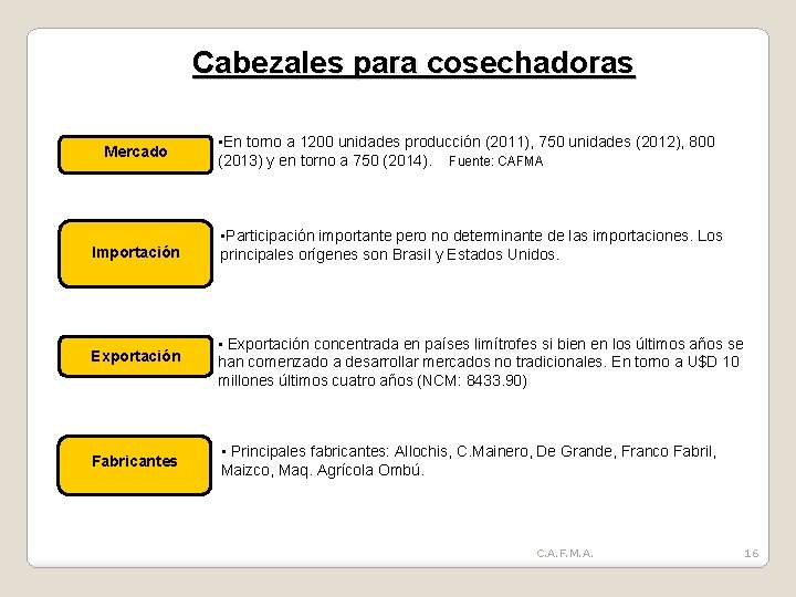 Cabezales para cosechadoras Mercado • En torno a 1200 unidades producción (2011), 750 unidades