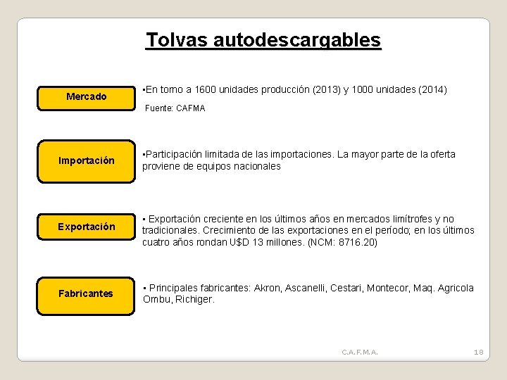 Tolvas autodescargables Mercado • En torno a 1600 unidades producción (2013) y 1000 unidades