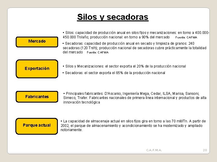 Silos y secadoras • Silos: capacidad de producción anual en silos fijos y mecanizaciones: