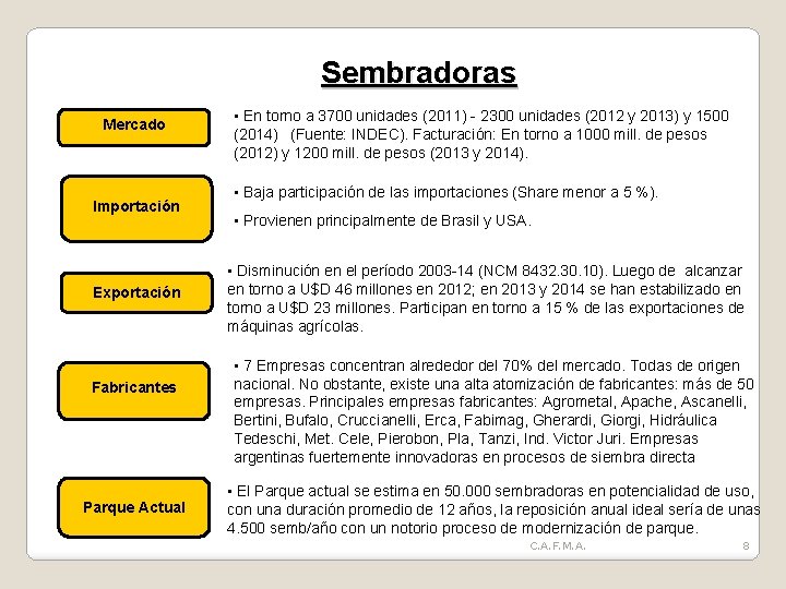 Sembradoras Mercado Importación Exportación Fabricantes Parque Actual • En torno a 3700 unidades (2011)