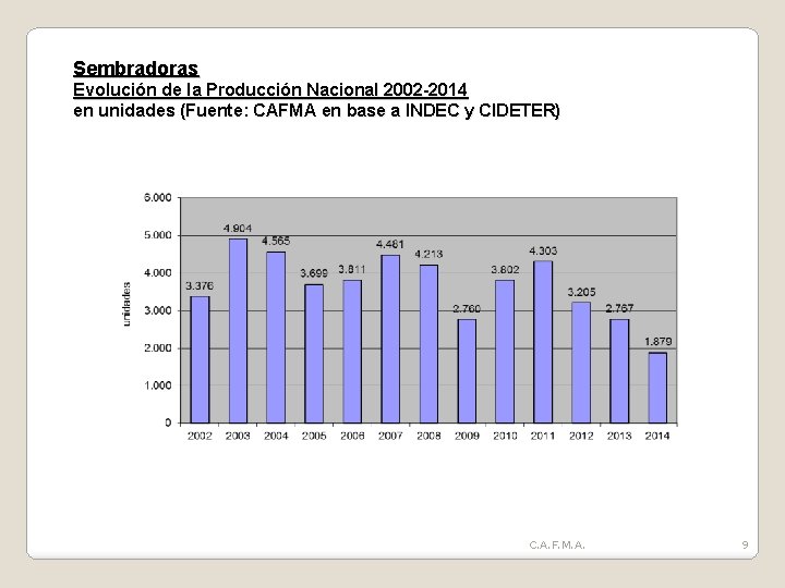 Sembradoras Evolución de la Producción Nacional 2002 -2014 en unidades (Fuente: CAFMA en base