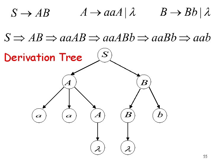 Derivation Tree 55 