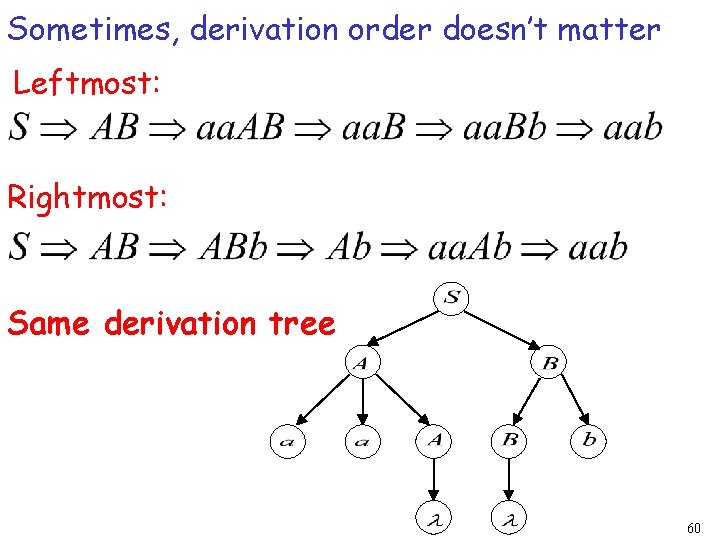 Sometimes, derivation order doesn’t matter Leftmost: Rightmost: Same derivation tree 60 