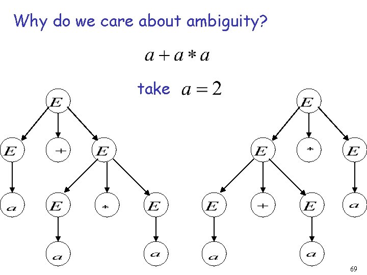 Why do we care about ambiguity? take 69 