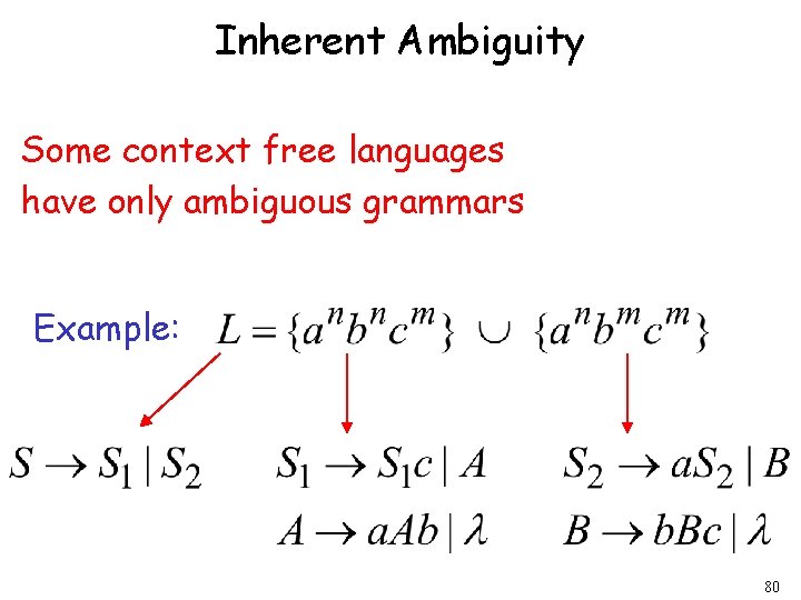 Inherent Ambiguity Some context free languages have only ambiguous grammars Example: 80 