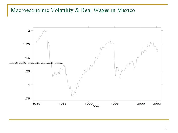 Macroeconomic Volatility & Real Wages in Mexico 17 