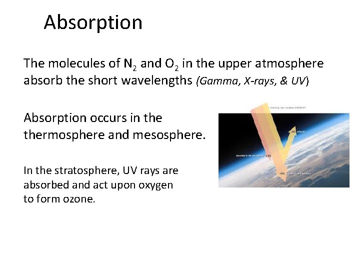 Absorption The molecules of N 2 and O 2 in the upper atmosphere absorb Absorption The molecules of N 2 and O 2 in the upper atmosphere absorb