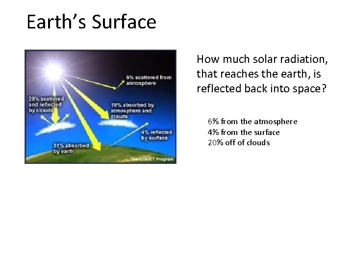 Earth’s Surface How much solar radiation, that reaches the earth, is reflected back into Earth’s Surface How much solar radiation, that reaches the earth, is reflected back into
