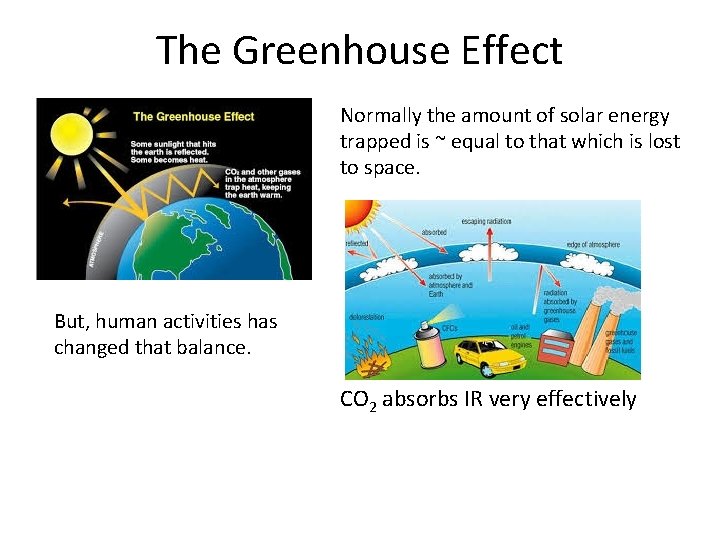 The Greenhouse Effect Normally the amount of solar energy trapped is ~ equal to The Greenhouse Effect Normally the amount of solar energy trapped is ~ equal to