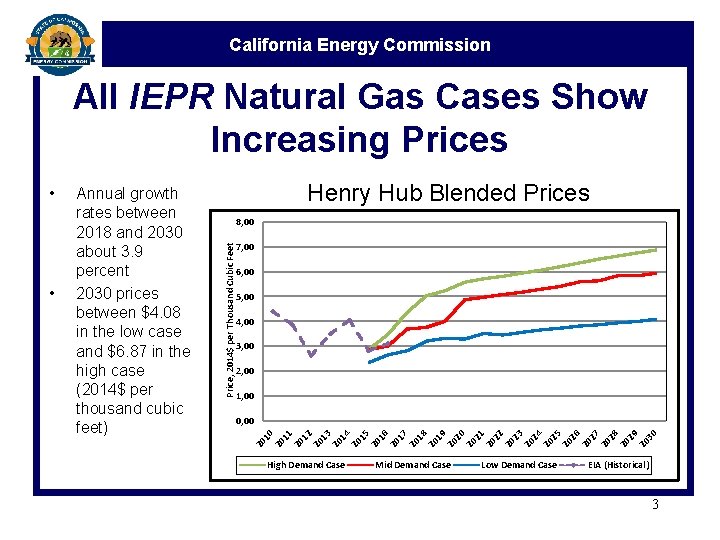 California Energy Commission All IEPR Natural Gas Cases Show Increasing Prices Henry Hub Blended
