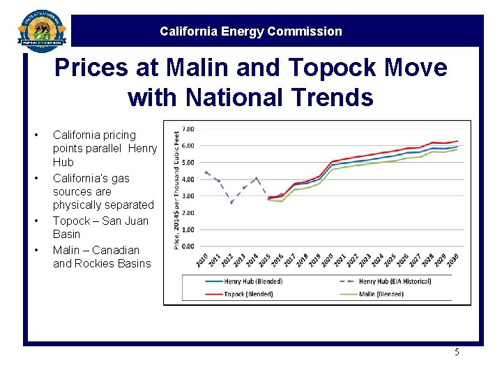 California Energy Commission Prices at Malin and Topock Move with National Trends • •