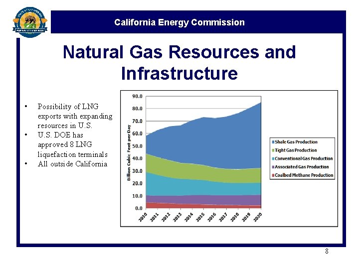 California Energy Commission Natural Gas Resources and Infrastructure • • • Possibility of LNG