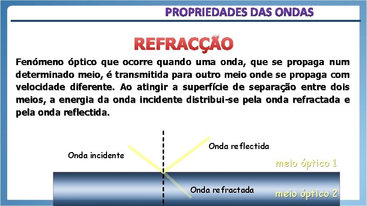 REFRACÇÃO Fenómeno óptico que ocorre quando uma onda, que se propaga num determinado meio,