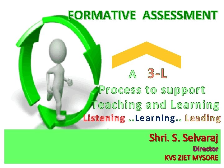 FORMATIVE ASSESSMENT A 3 -L Process to support Teaching and Learning Listening. . Learning.