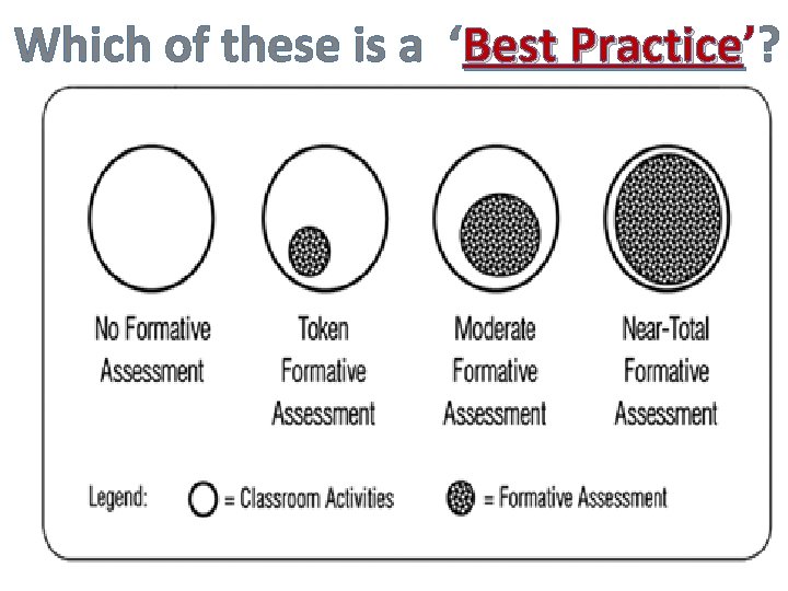Which of these is a ‘Best Practice’? Practice 