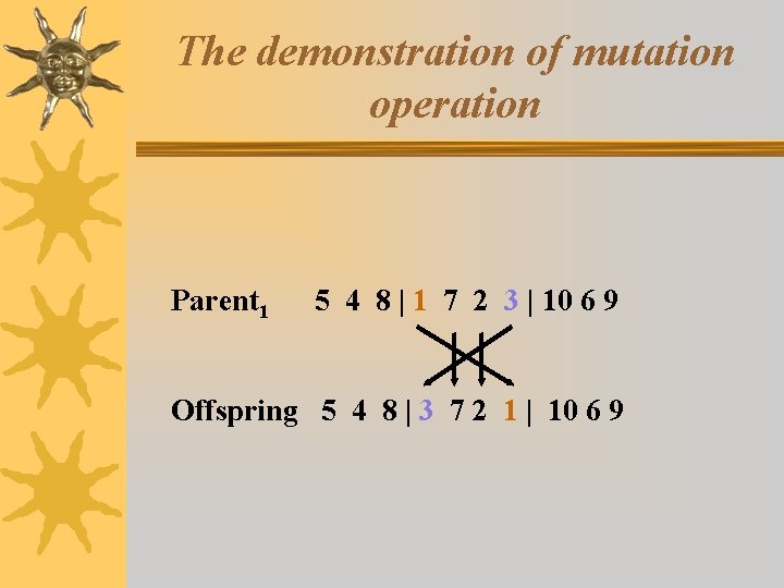 The demonstration of mutation operation Parent 1 5 4 8 | 1 7 2