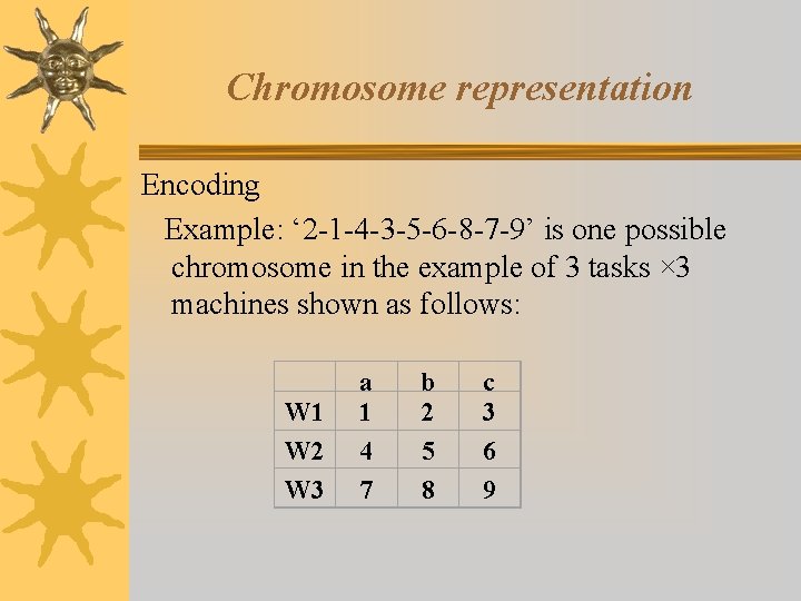 Chromosome representation Encoding Example: ‘ 2 -1 -4 -3 -5 -6 -8 -7 -9’