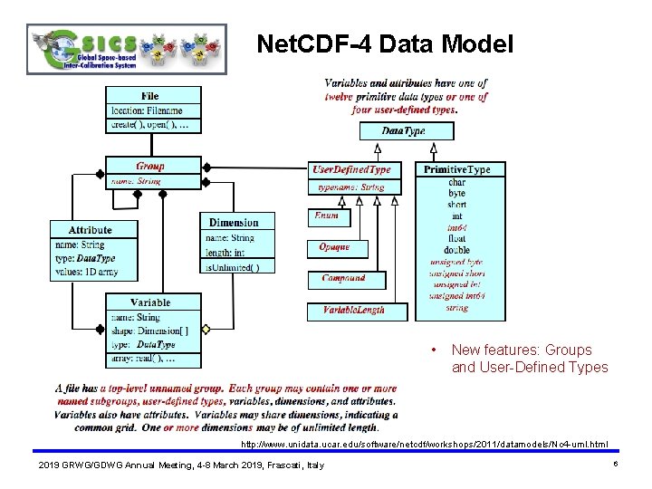 Net. CDF-4 Data Model • New features: Groups and User-Defined Types http: //www. unidata.