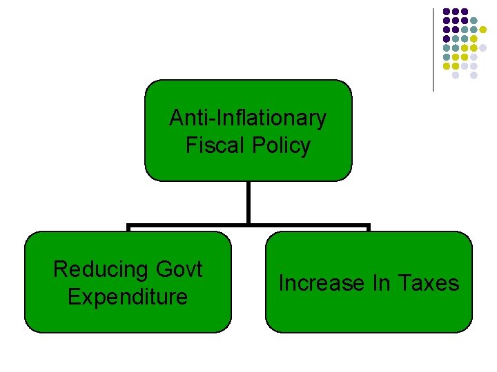 Anti-Inflationary Fiscal Policy Reducing Govt Expenditure Increase In Taxes 