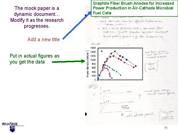 The mock paper is a dynamic document… Modify it as the research progresses. Graphite
