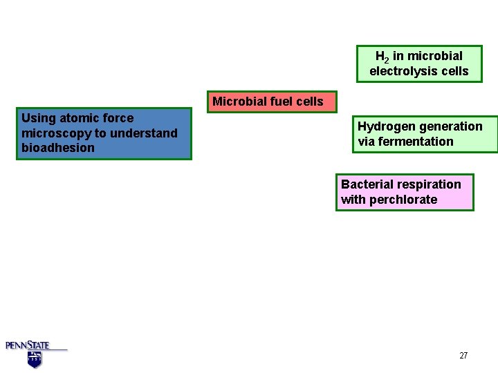 H 2 in microbial electrolysis cells Microbial fuel cells Using atomic force microscopy to