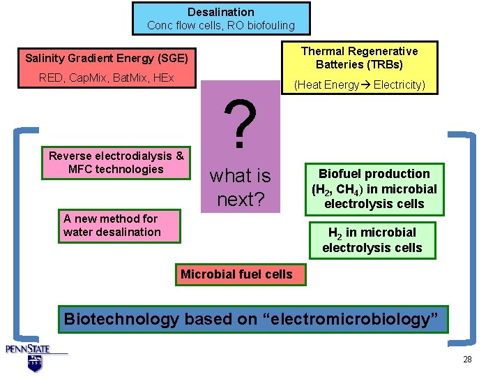 Desalination Conc flow cells, RO biofouling Thermal Regenerative Batteries (TRBs) Salinity Gradient Energy (SGE)