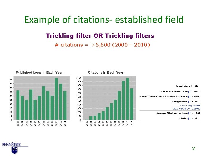 Example of citations- established field Trickling filter OR Trickling filters # citations = >5,