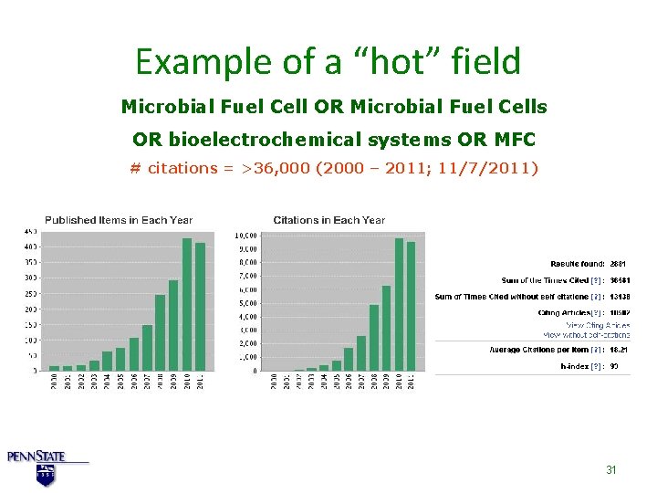 Example of a “hot” field Microbial Fuel Cell OR Microbial Fuel Cells OR bioelectrochemical