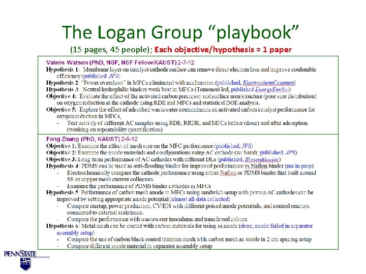 The Logan Group “playbook” (15 pages, 45 people); Each objective/hypothesis = 1 paper 