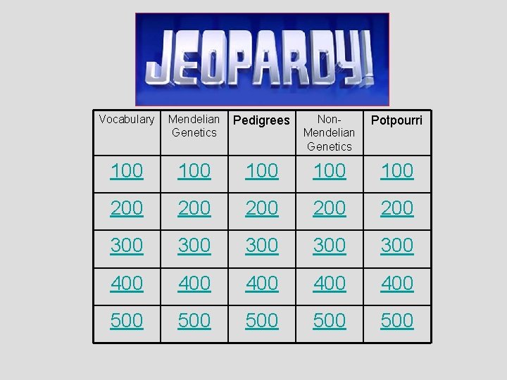 Vocabulary Mendelian Genetics Pedigrees Non. Mendelian Genetics Potpourri 100 100 100 200 200 200