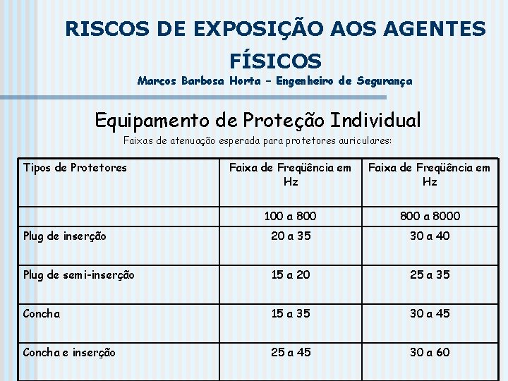 RISCOS DE EXPOSIÇÃO AOS AGENTES FÍSICOS Marcos Barbosa Horta – Engenheiro de Segurança Equipamento