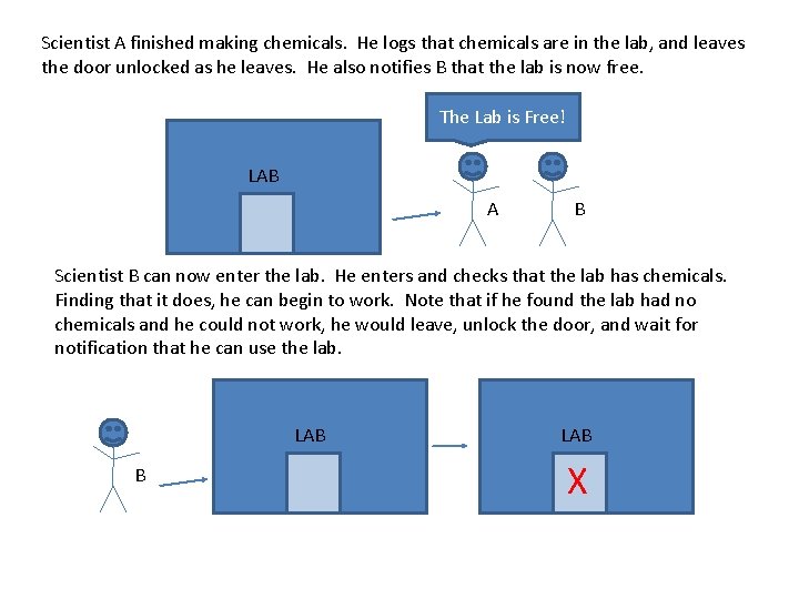 Scientist A finished making chemicals. He logs that chemicals are in the lab, and