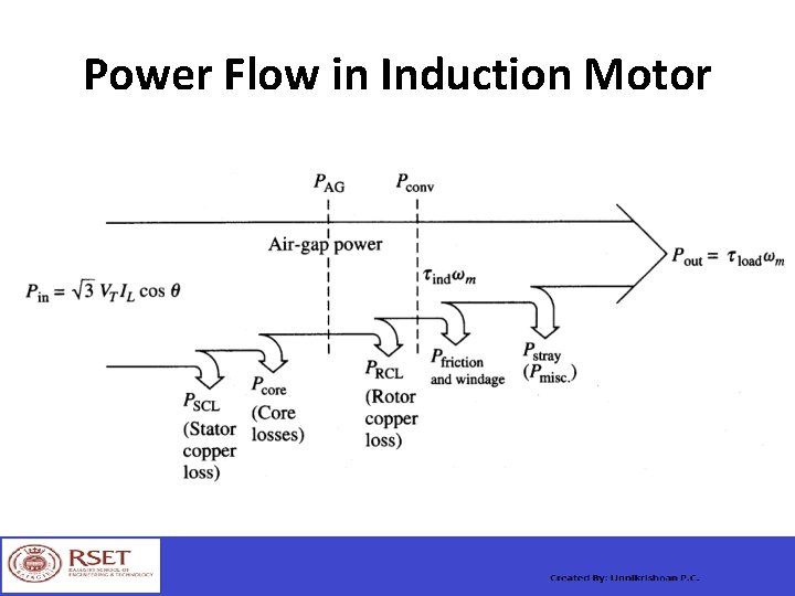Power Flow in Induction Motor 