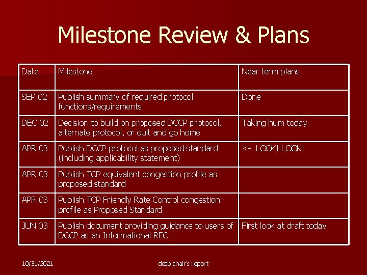 Milestone Review & Plans Date Milestone Near term plans SEP 02 Publish summary of