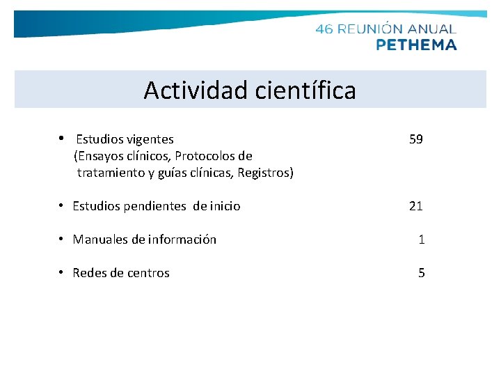 Actividad científica • Estudios vigentes 59 • Estudios pendientes de inicio 21 (Ensayos clínicos,