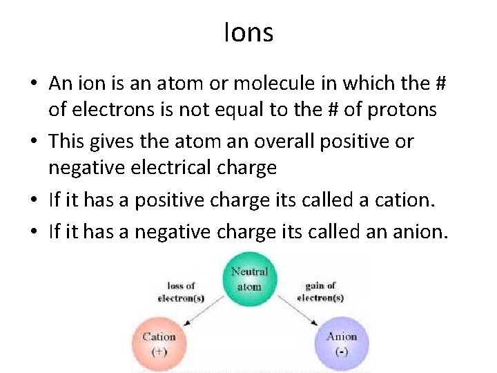 Ion More about atoms and molecules What is an