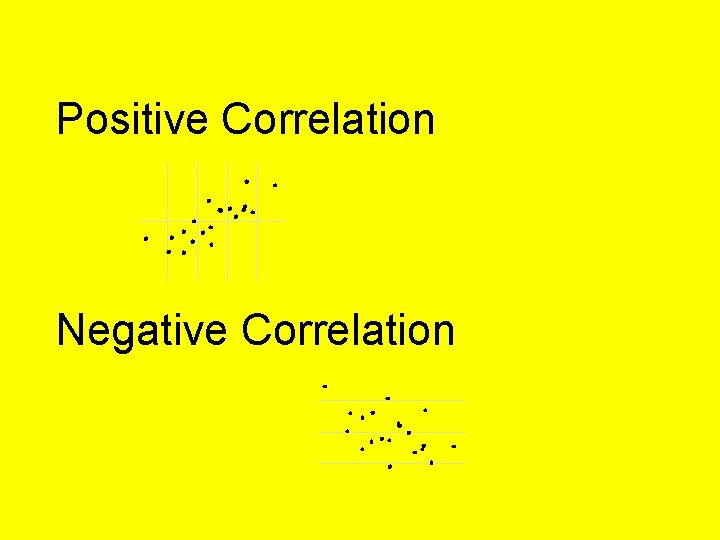 Positive Correlation Negative Correlation 