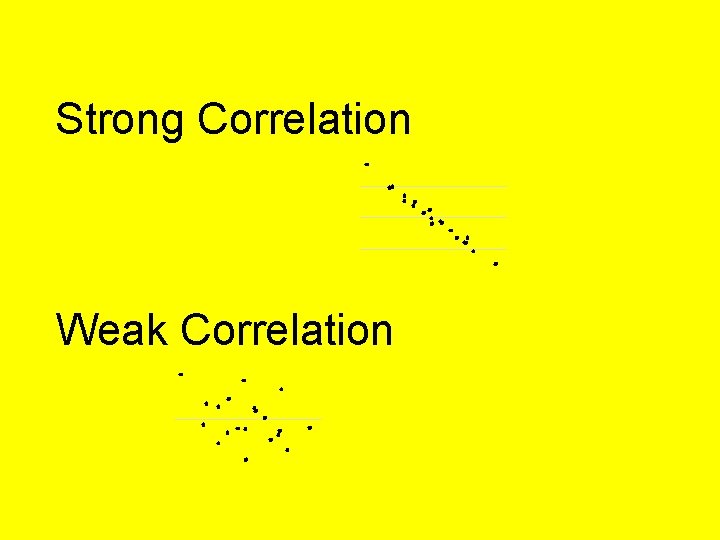 Strong Correlation Weak Correlation 