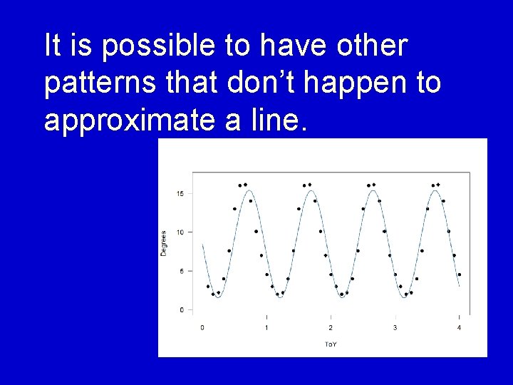 It is possible to have other patterns that don’t happen to approximate a line.