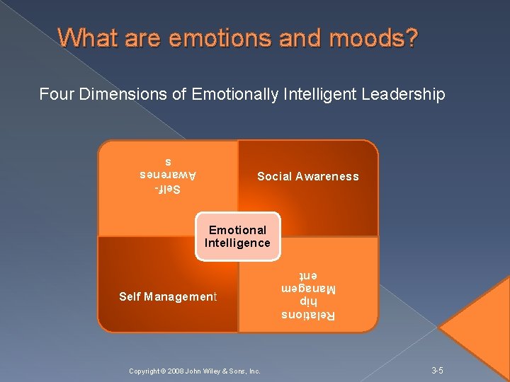 What are emotions and moods? Four Dimensions of Emotionally Intelligent Leadership Self. Awarenes s