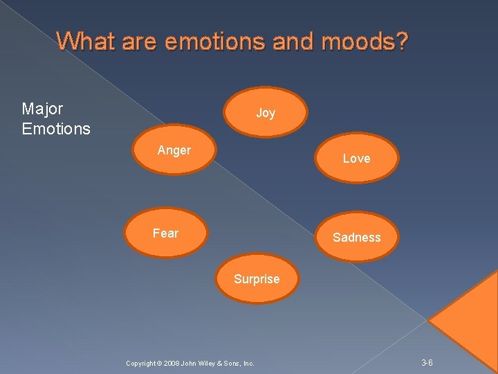 What are emotions and moods? Major Emotions Joy Anger Love Fear Sadness Surprise Copyright