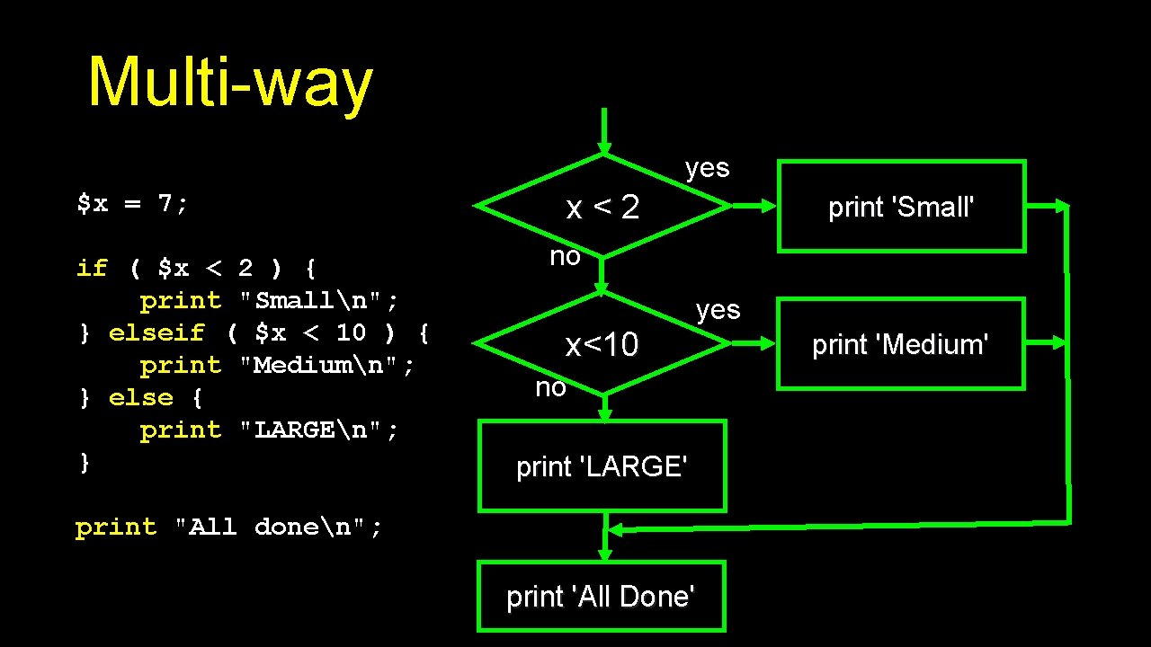 Multi-way yes $x = 7; if ( $x < 2 ) { print "Smalln";