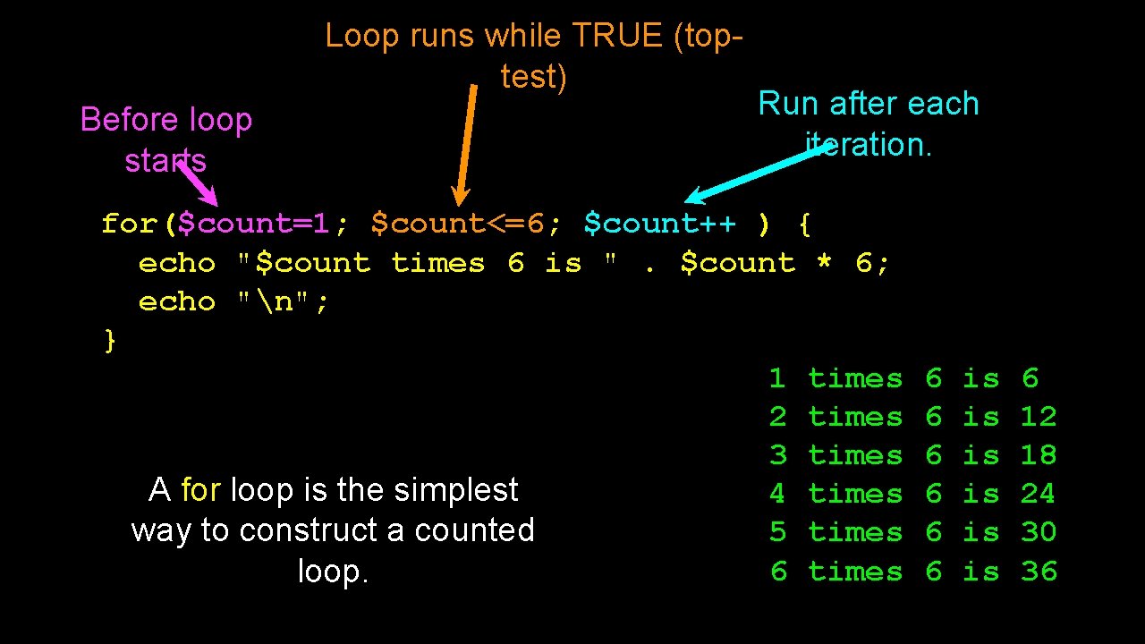 Loop runs while TRUE (toptest) Before loop starts Run after each iteration. for($count=1; $count<=6;