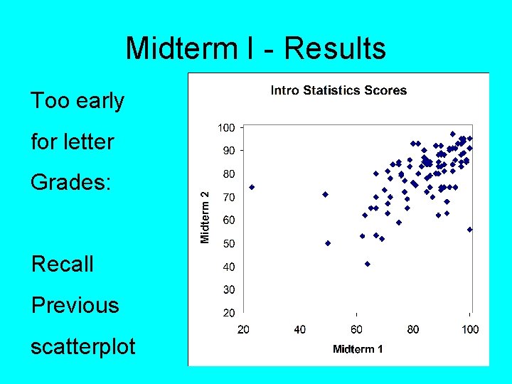 Midterm I - Results Too early for letter Grades: Recall Previous scatterplot 