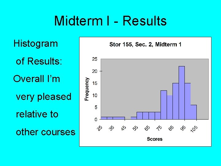 Midterm I - Results Histogram of Results: Overall I’m very pleased relative to other